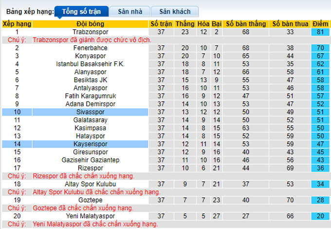 Nhận định, soi kèo Sivasspor vs Kayserispor, 20h ngày 21/5 - Ảnh 4