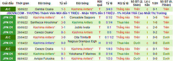 Nhận định, soi kèo Urawa Reds vs Kashima Antlers, 15h ngày 21/5 - Ảnh 2