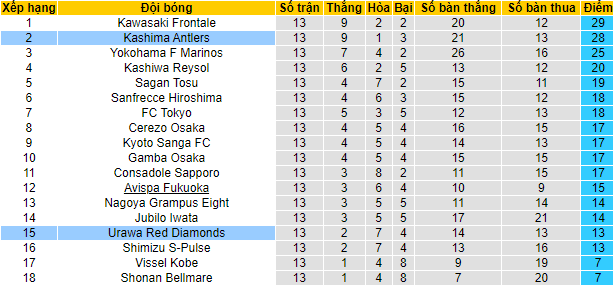 Nhận định, soi kèo Urawa Reds vs Kashima Antlers, 15h ngày 21/5 - Ảnh 4