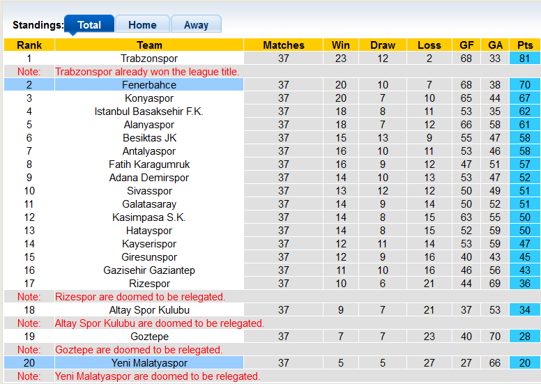 Nhận định, soi kèo Yeni Malatyaspor vs Fenerbahce, 23h ngày 21/5 - Ảnh 4