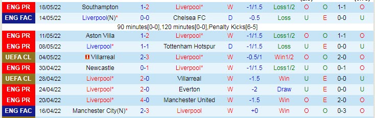 Phân tích kèo hiệp 1 Liverpool vs Wolves, 22h ngày 22/5 - Ảnh 2