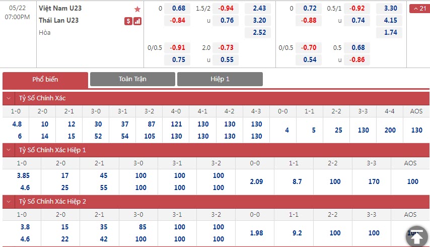 Soi bảng dự đoán tỷ số chính xác U23 Việt Nam vs U23 Thái Lan, 19h ngày 22/5 - Ảnh 1