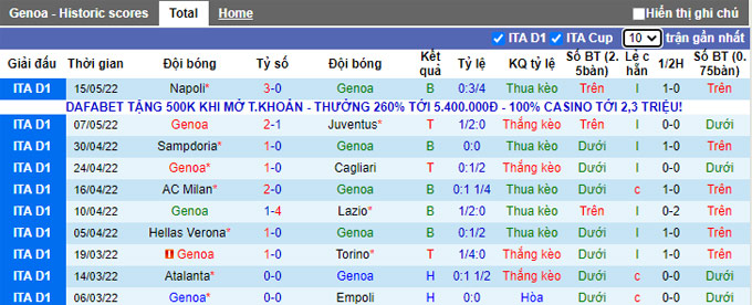Soi kèo phạt góc Genoa vs Bologna, 22h15 ngày 21/5 - Ảnh 1