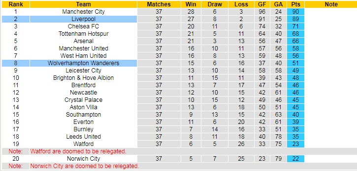 Soi kèo phạt góc Liverpool vs Wolves, 22h ngày 22/5 - Ảnh 5