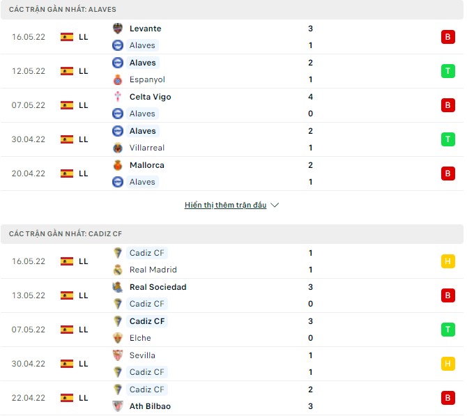 Nhận định, soi kèo Alaves vs Cadiz, 01h00 ngày 23/05 - Ảnh 1