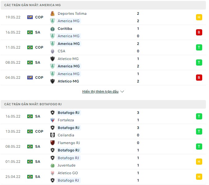 Nhận định, soi kèo America MG vs Botafogo, 07h00 ngày 22/05 - Ảnh 1