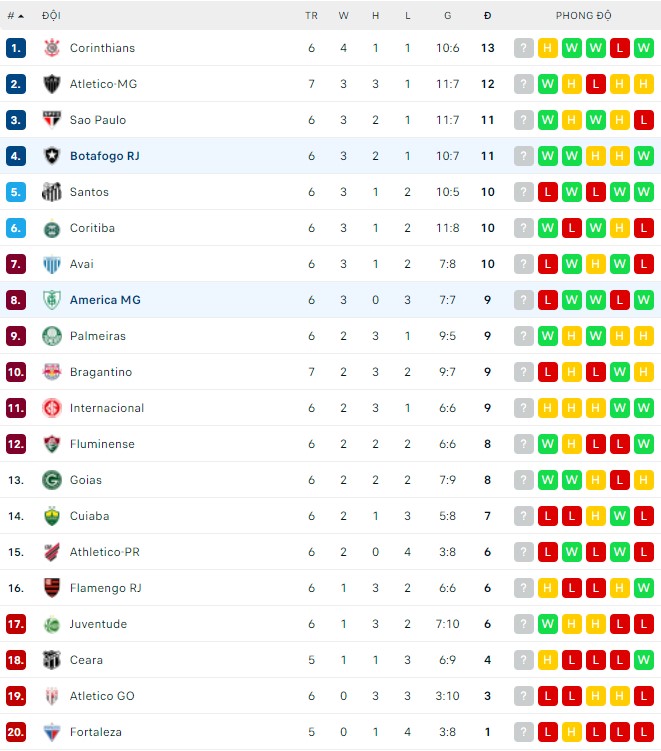Nhận định, soi kèo America MG vs Botafogo, 07h00 ngày 22/05 - Ảnh 3