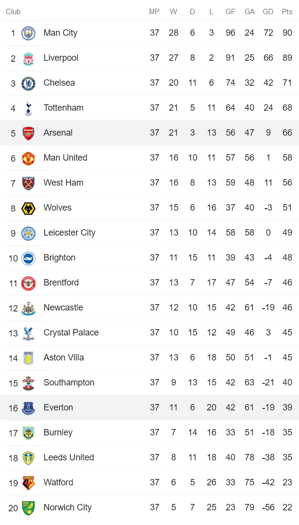 Nhận định, soi kèo Arsenal vs Everton, 22h ngày 22/5 - Ảnh 4