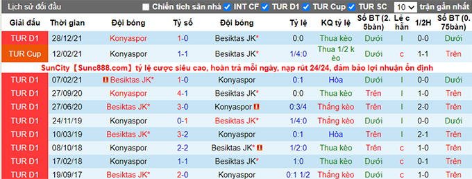 Nhận định, soi kèo Besiktas vs Konyaspor, 23h ngày 21/5 - Ảnh 3