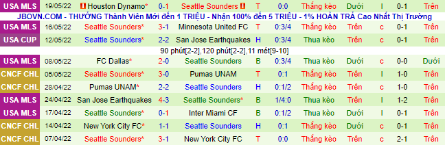 Nhận định, soi kèo Colorado Rapids vs Seattle Sounders, 7h07 ngày 23/5 - Ảnh 3