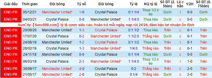 Nhận định, soi kèo Crystal Palace vs MU, 22h ngày 22/5 - Ảnh 3