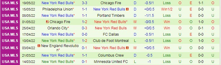 Nhận định soi kèo Inter Miami vs New York Red Bulls, 5h07 ngày 23/5 - Ảnh 2