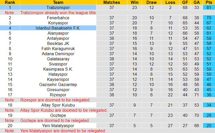Nhận định, soi kèo Istanbul vs Trabzonspor, 20h ngày 22/5 - Ảnh 4