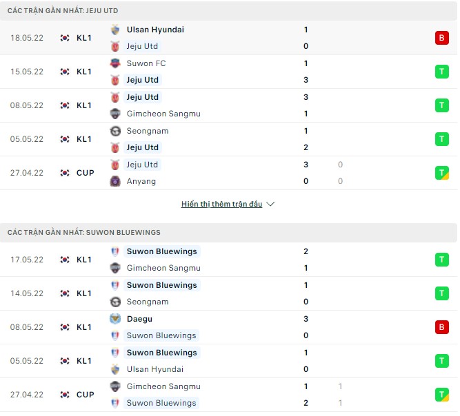 Nhận định, soi kèo Jeju vs Suwon Bluewings, 14h30 ngày 22/05 - Ảnh 1