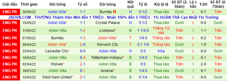 Nhận định, soi kèo Man City vs Aston Villa, 22h ngày 22/5 - Ảnh 2