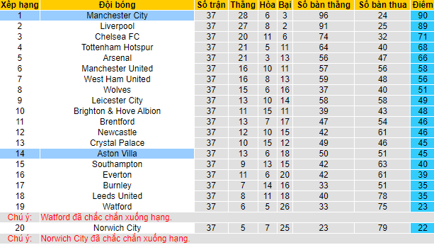 Nhận định, soi kèo Man City vs Aston Villa, 22h ngày 22/5 - Ảnh 5