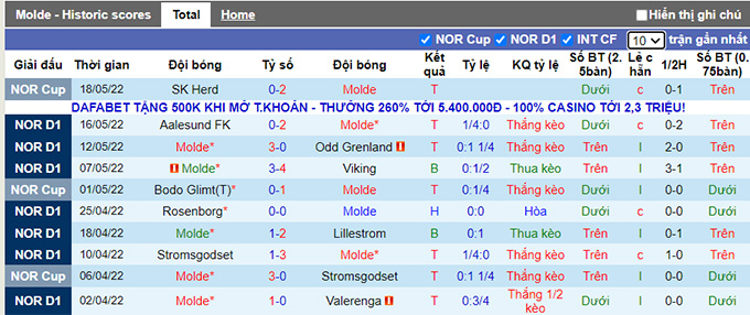 Nhận định, soi kèo Molde vs Kristiansund, 23h ngày 21/5 - Ảnh 1
