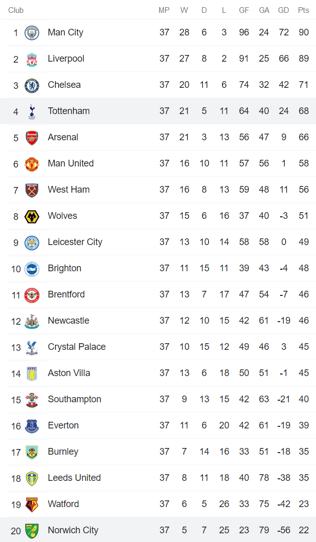 Nhận định, soi kèo Norwich vs Tottenham, 22h ngày 22/5 - Ảnh 4