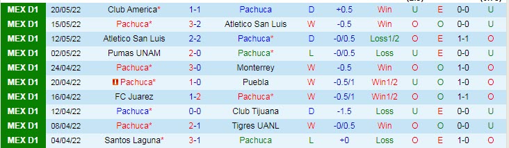 Nhận định soi kèo Pachuca vs Club America, 8h06 ngày 23/5 - Ảnh 1