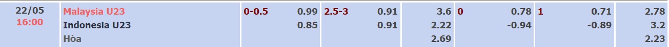 Nhận định, soi kèo U23 Malaysia vs U23 Indonesia, 16h00 ngày 22/05 - Ảnh 2