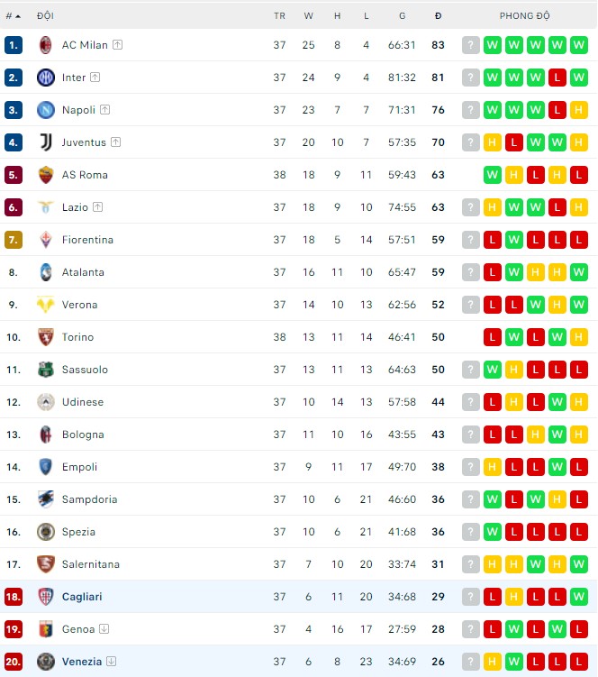 Nhận định, soi kèo Venezia vs Cagliari, 02h00 ngày 23/05 - Ảnh 3