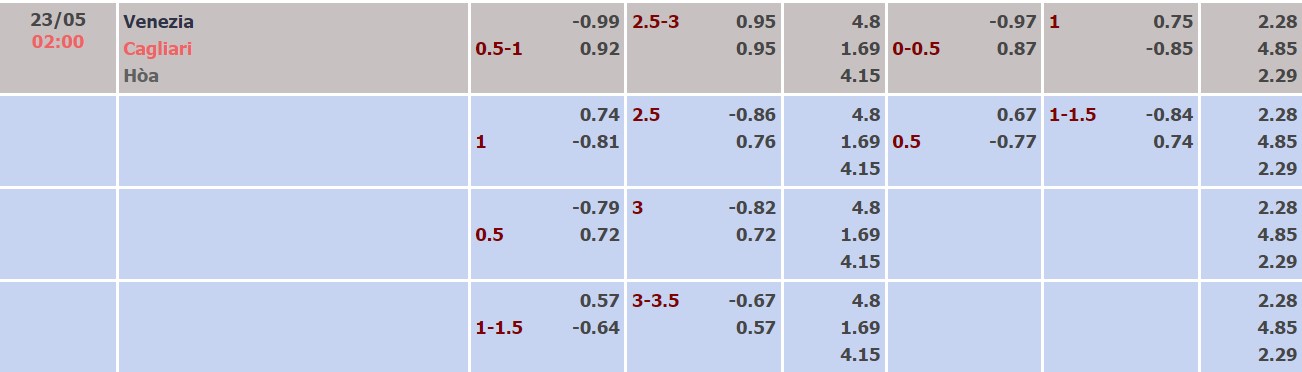 Nhận định, soi kèo Venezia vs Cagliari, 02h00 ngày 23/05 - Ảnh 4