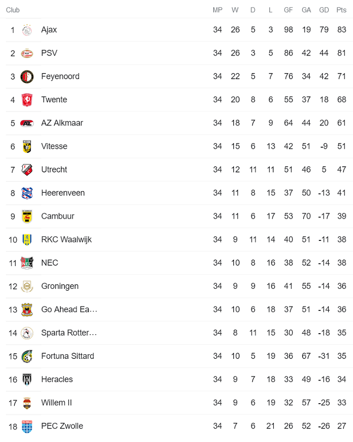 Nhận định, soi kèo Vitesse vs Utrecht, 23h ngày 22/5 - Ảnh 4