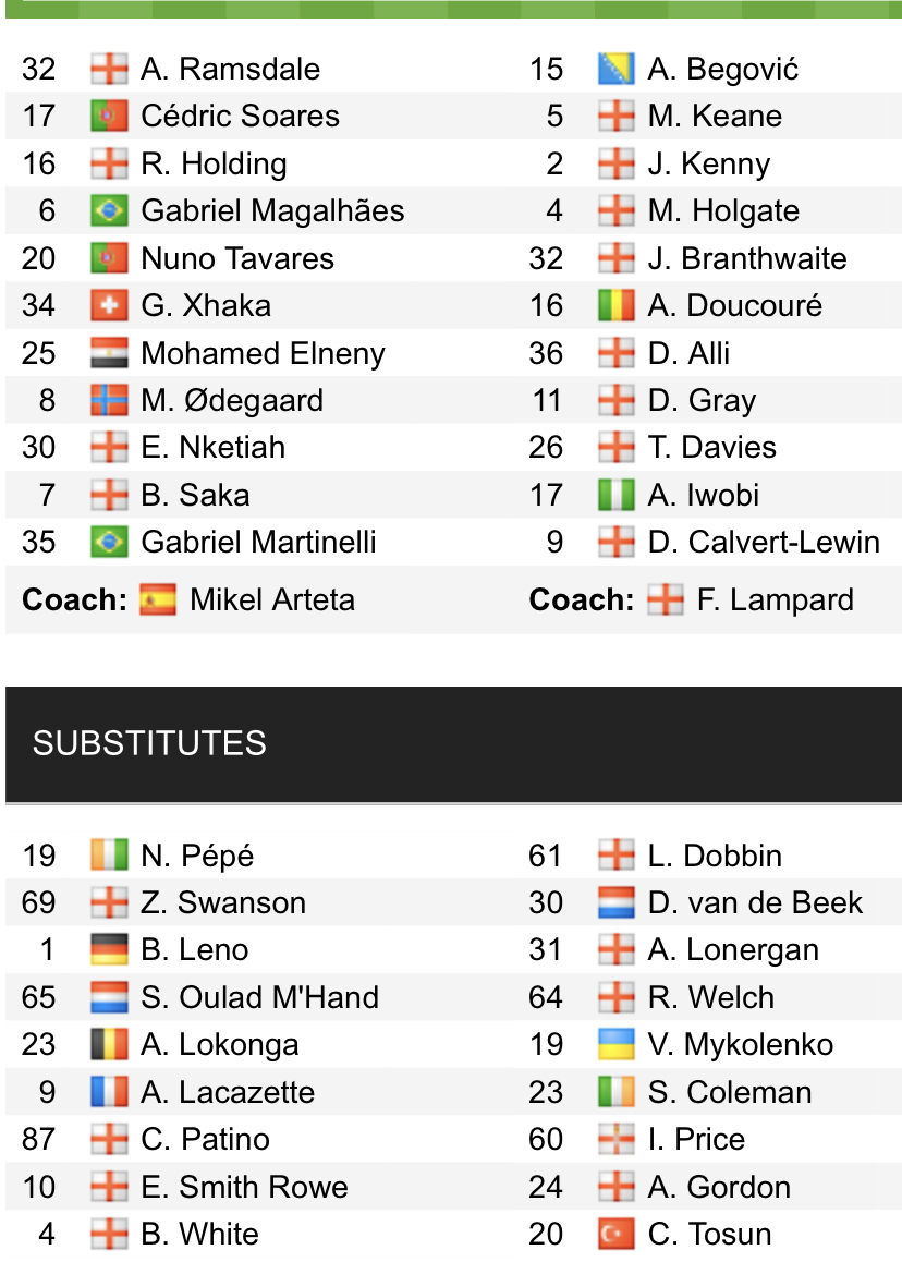 Đội hình ra sân chính thức Arsenal vs Everton, 22h ngày 22/5 (cập nhật) - Ảnh 1