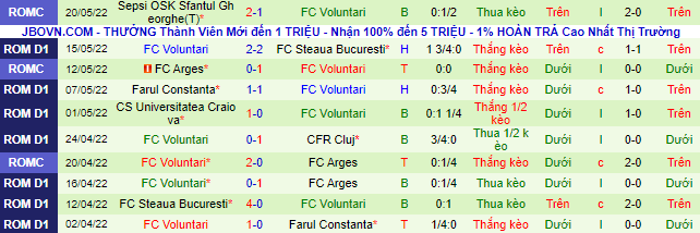 Nhận định, soi kèo Arges vs Voluntari, 0h30 ngày 24/5 - Ảnh 3