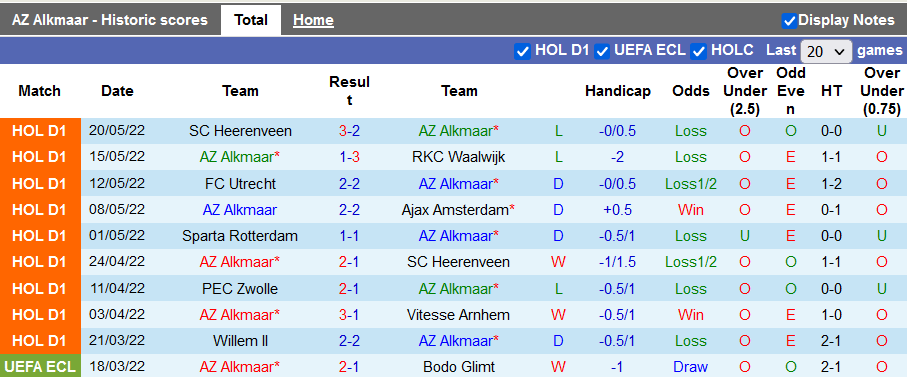 Nhận định, soi kèo AZ vs Heerenveen, 19h30 ngày 22/5 - Ảnh 1