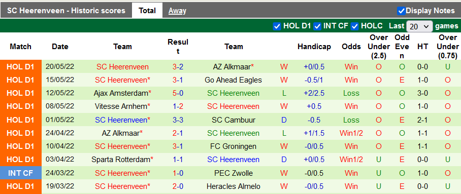 Nhận định, soi kèo AZ vs Heerenveen, 19h30 ngày 22/5 - Ảnh 2