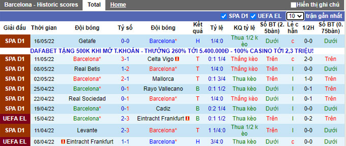 Nhận định, soi kèo Barcelona vs Villarreal, 3h ngày 23/5 - Ảnh 1