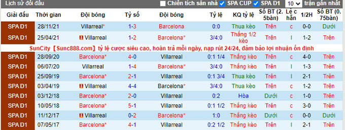 Nhận định, soi kèo Barcelona vs Villarreal, 3h ngày 23/5 - Ảnh 3