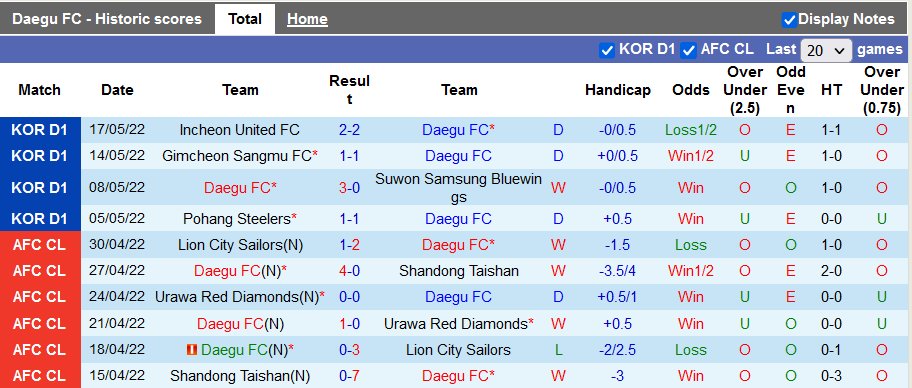 Nhận định, soi kèo Daegu vs Gangwon, 14h30 ngày 22/5 - Ảnh 1
