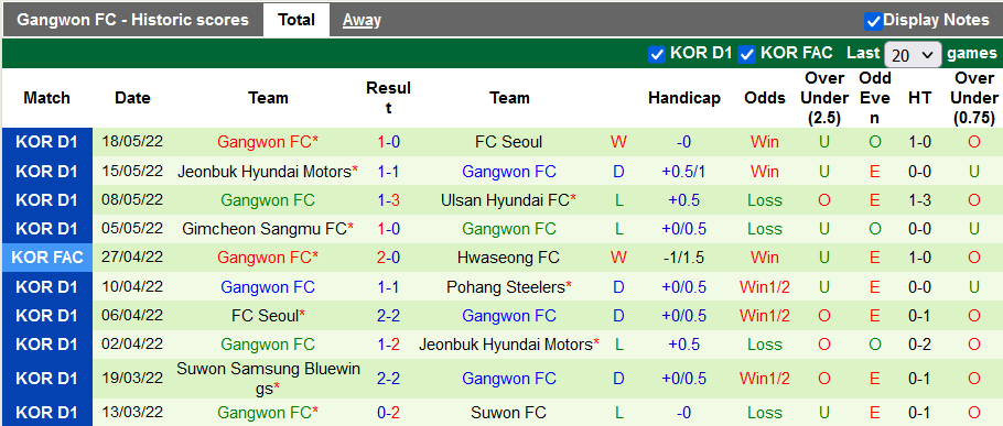 Nhận định, soi kèo Daegu vs Gangwon, 14h30 ngày 22/5 - Ảnh 2