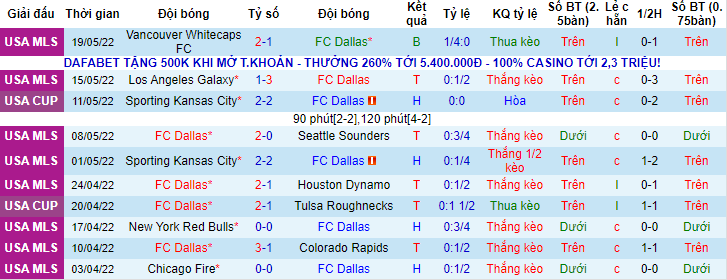 Nhận định, soi kèo Dallas vs Minnesota, 6h07 ngày 23/5 - Ảnh 1
