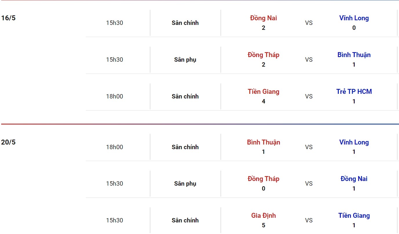 Nhận định, soi kèo Gia Định vs Đồng Tháp, 18h00 ngày 23/05 - Ảnh 1