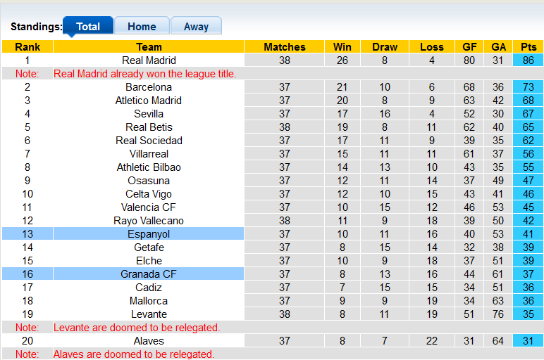 Nhận định, soi kèo Granada vs Espanyol, 1h ngày 23/5 - Ảnh 4