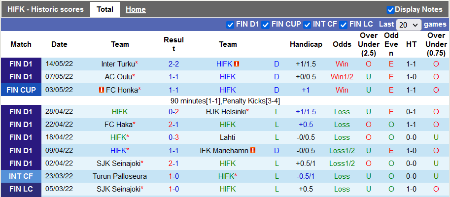 Nhận định, soi kèo HIFK vs KuPS, 22h ngày 23/5 - Ảnh 1