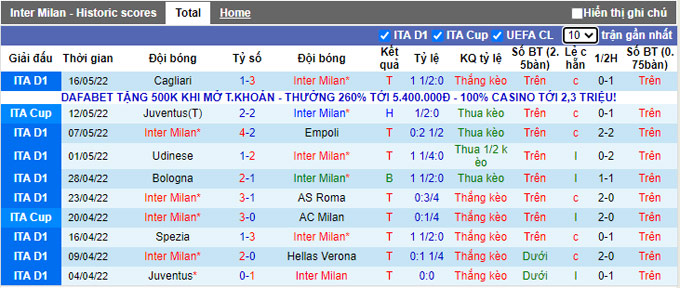 Nhận định, soi kèo Inter Milan vs Sampdoria, 23h ngày 22/5 - Ảnh 1