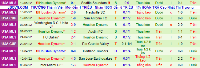 Nhận định, soi kèo LA Galaxy vs Houston Dynamo, 7h07 ngày 23/5 - Ảnh 3