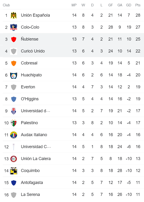 Nhận định, soi kèo Nublense vs Curico Unido, 7h ngày 23/5 - Ảnh 4