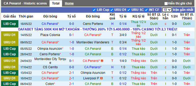 Nhận định, soi kèo Penarol vs Boston River, 5h30 ngày 22/5 - Ảnh 1