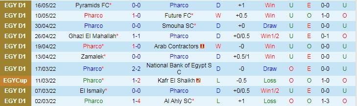 Nhận định soi kèo Pharco vs El Gouna, 23h30 ngày 23/5 - Ảnh 1