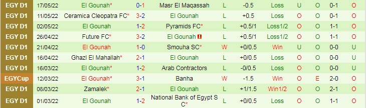 Nhận định soi kèo Pharco vs El Gouna, 23h30 ngày 23/5 - Ảnh 2