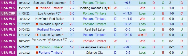Nhận định soi kèo Portland Timbers vs Philadelphia Union, 9h07 ngày 23/5 - Ảnh 1