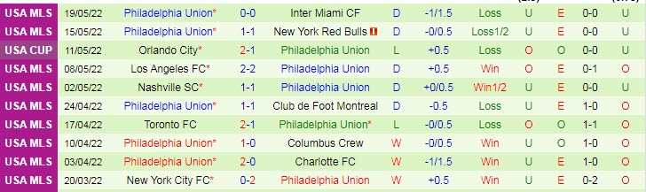 Nhận định soi kèo Portland Timbers vs Philadelphia Union, 9h07 ngày 23/5 - Ảnh 2