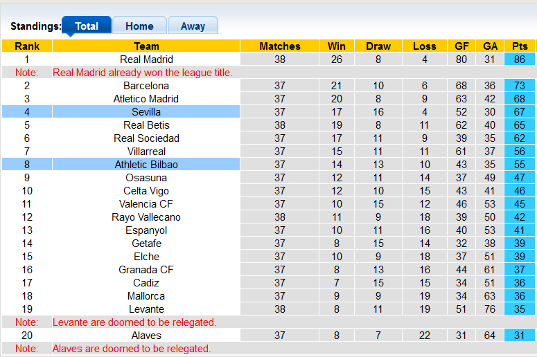 Nhận định, soi kèo Sevilla vs Bilbao, 3h ngày 23/5 - Ảnh 4