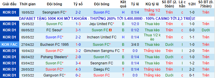 Nhận định, soi kèo Suwon vs Jeonbuk Motors, 17h ngày 22/5 - Ảnh 1