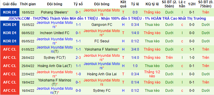 Nhận định, soi kèo Suwon vs Jeonbuk Motors, 17h ngày 22/5 - Ảnh 2